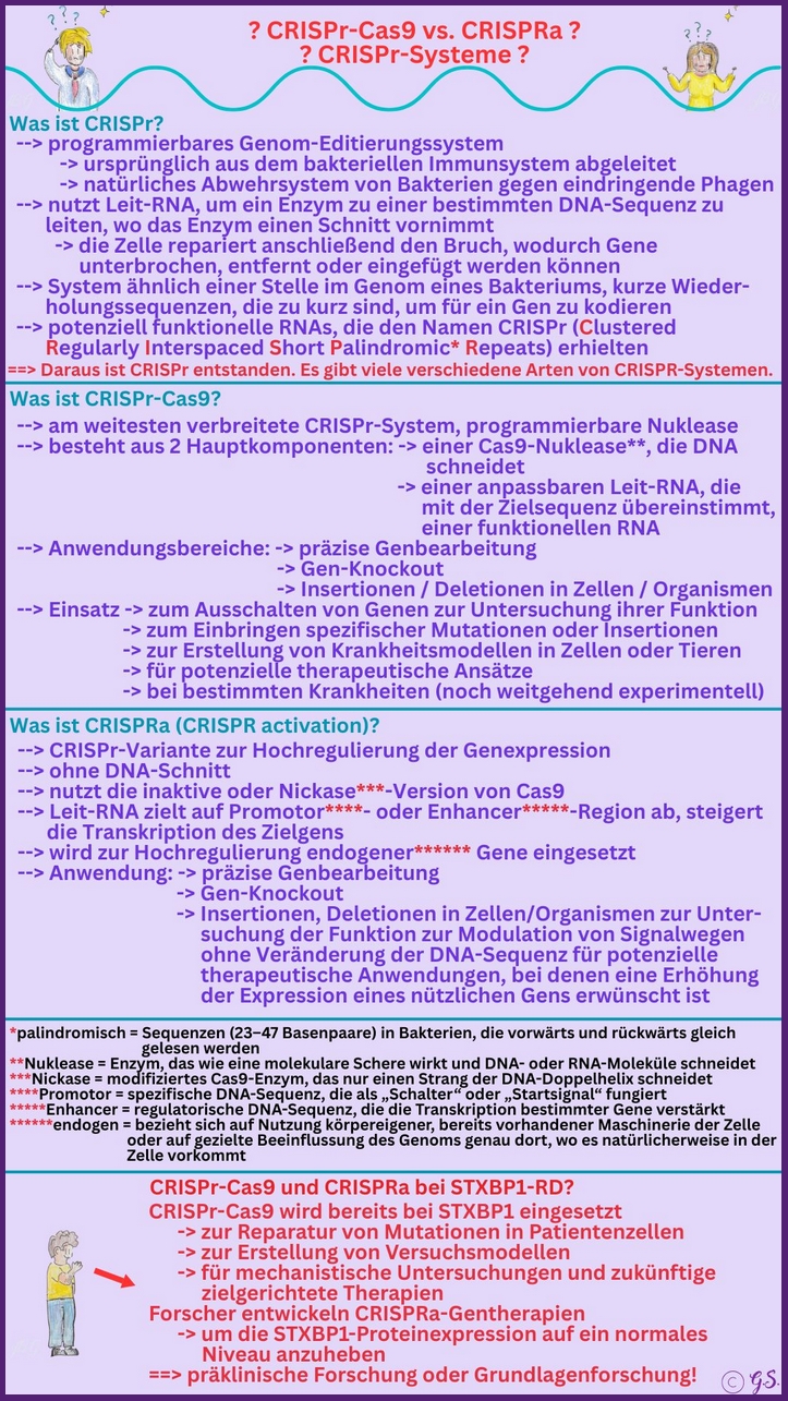 CRISPr-Systeme