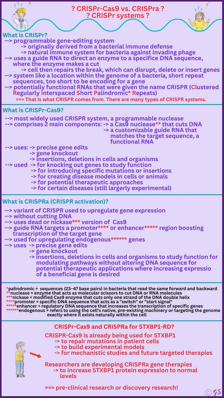 CRISPr-Systeme