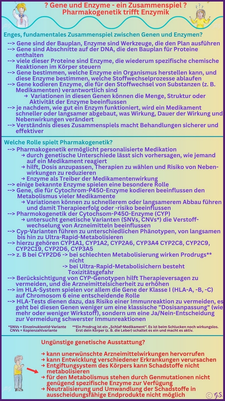 Pharmakogenetik
