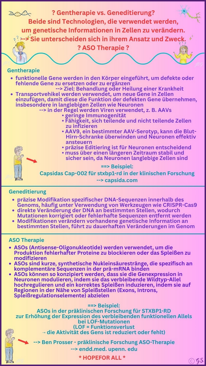 Gen-Therapie vs Gen-Editing vs. ASOs