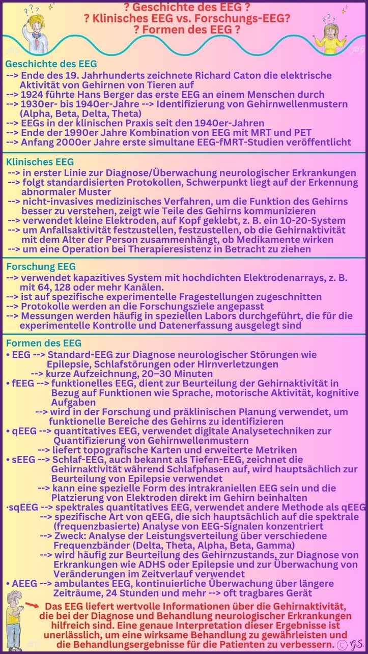 Klinisches-EEG vs. Forschung-EEG