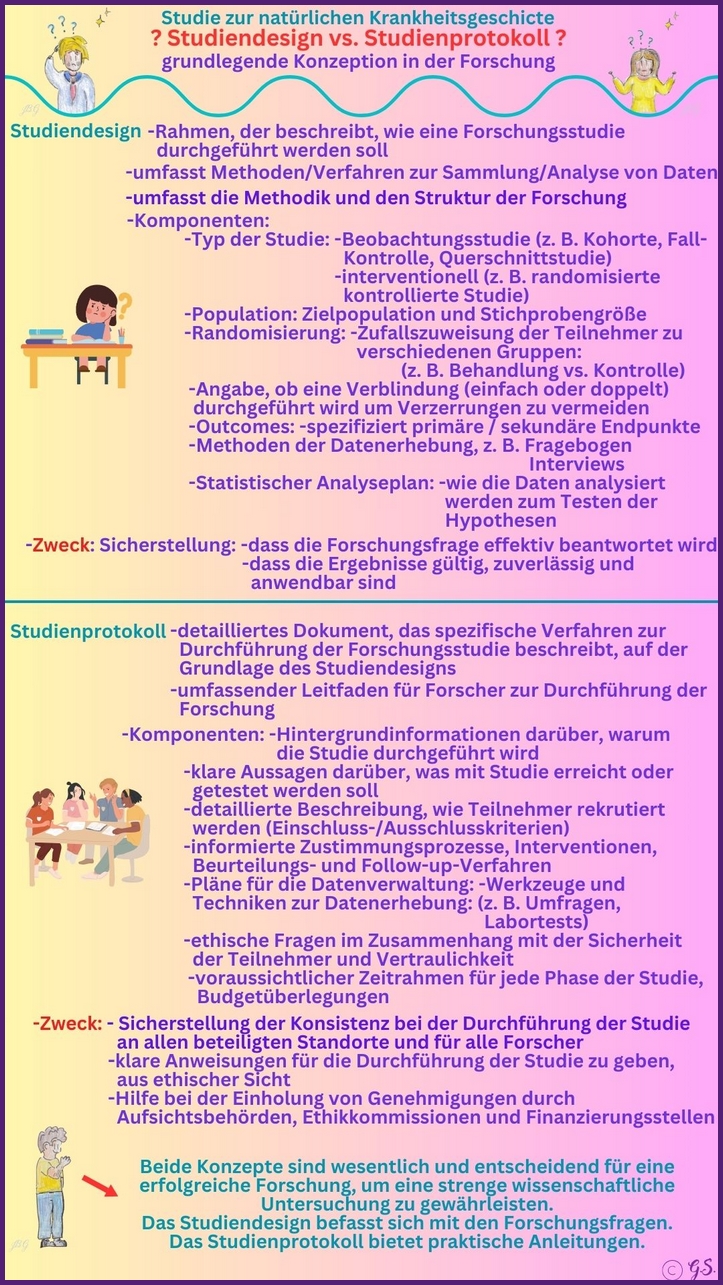 Klinische Studien Design und Protokoll