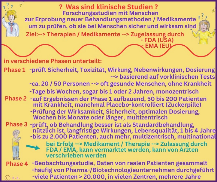 Klinische Studien