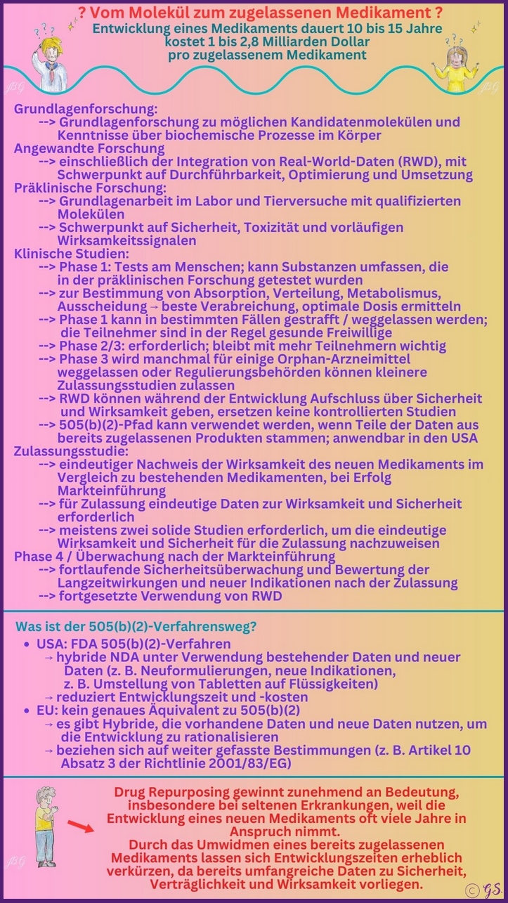 Vom Molekül zum Drug