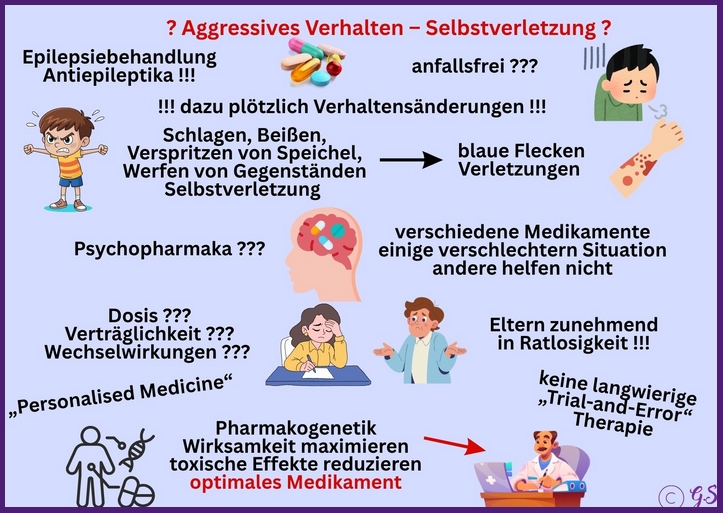 Genetic Testing Awareness Day, 25 Juli, 2026