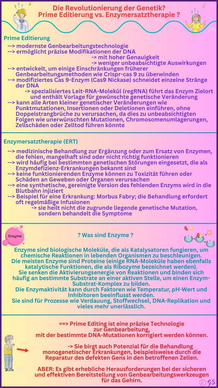 Prime Editing vs. Enzymersatztherapie