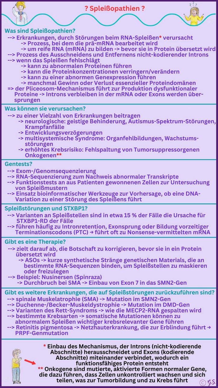 Spliceopathien