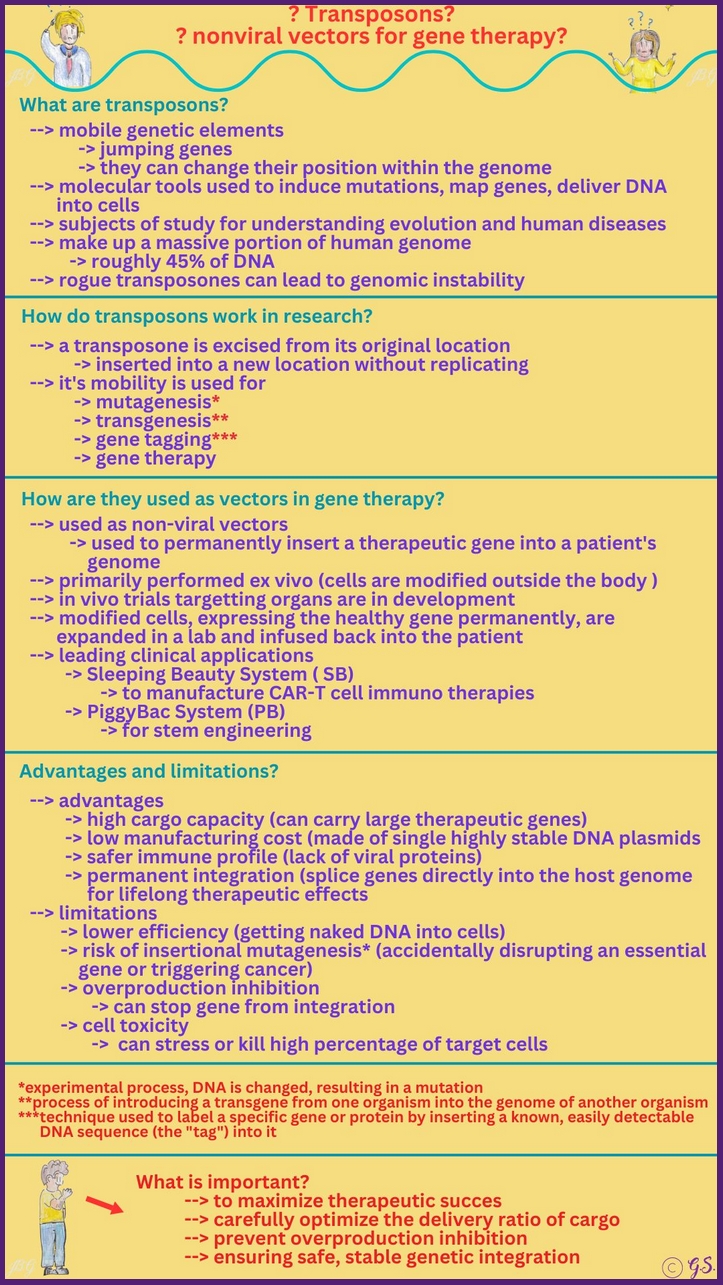 Transposons