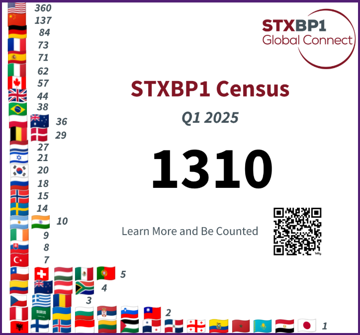 Census I 2025
