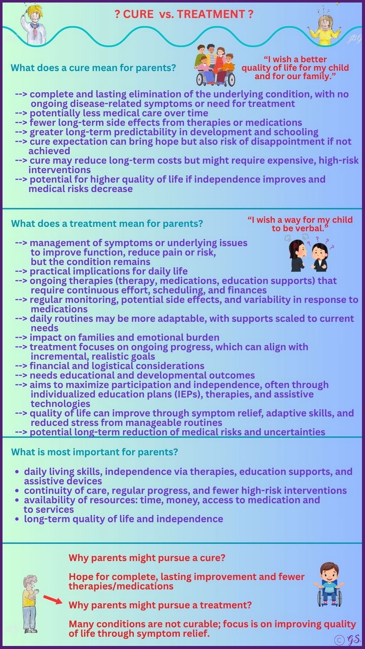 Cure vs. Treatment