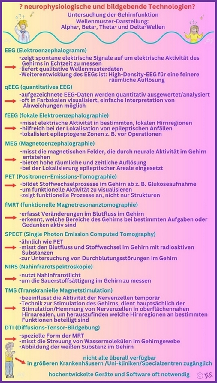 EEG verschiedene Formen