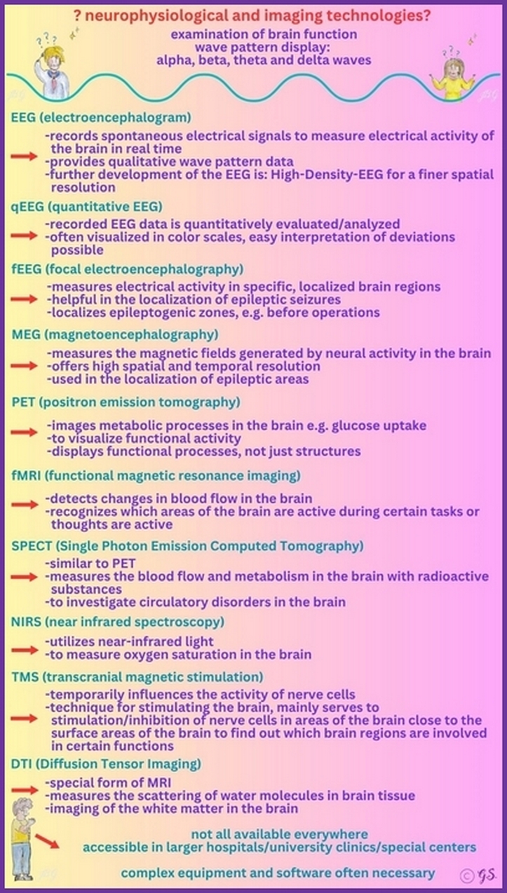 EEG verschiedene Formen