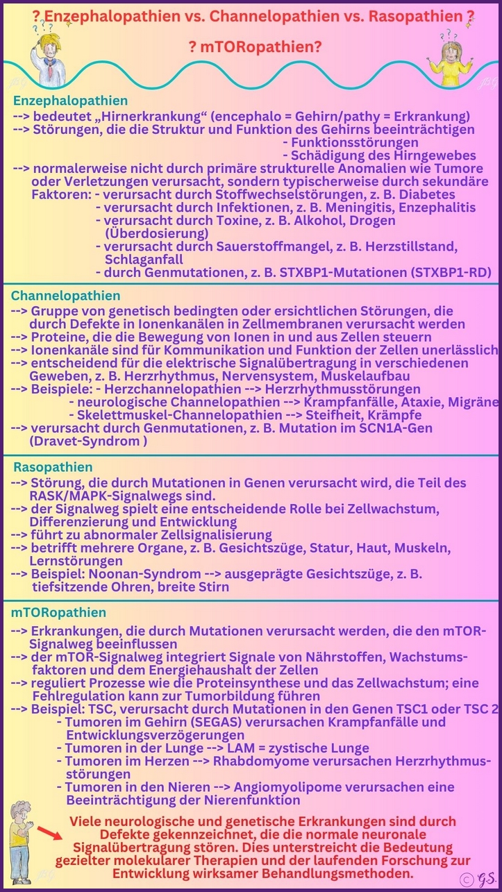 Unterschiedliche Pathien