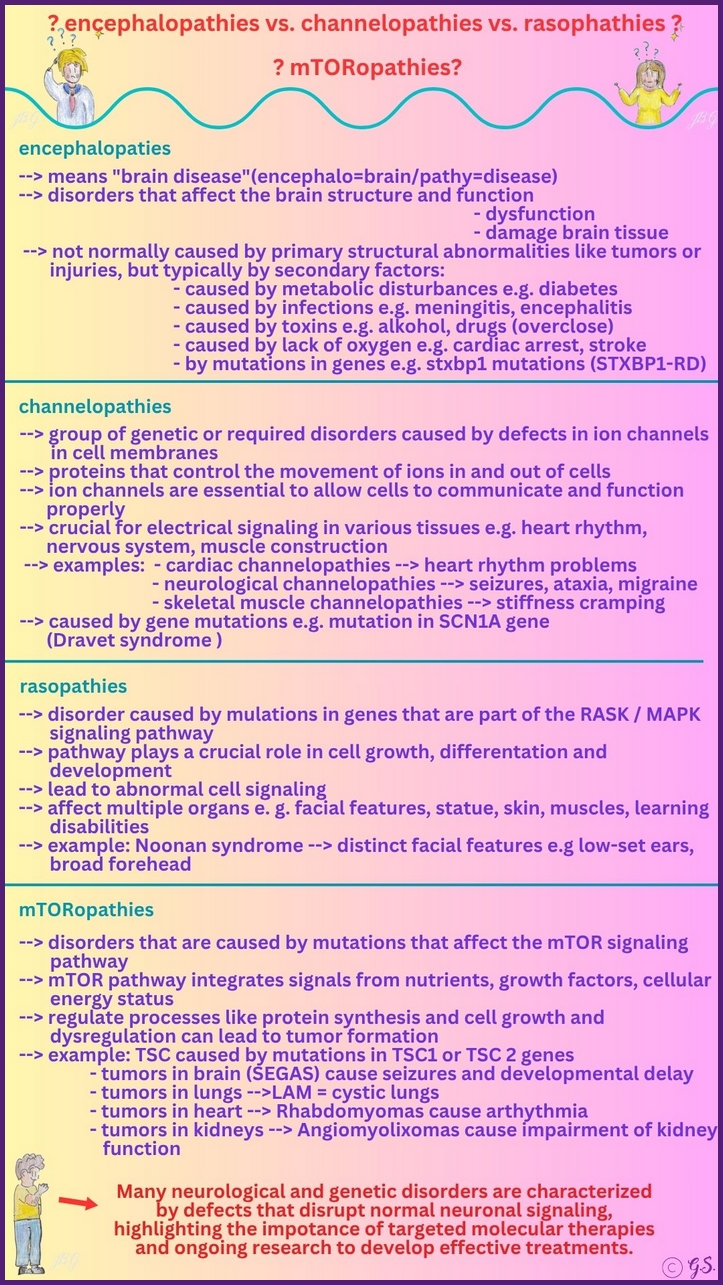 Unterschiedliche Pathien
