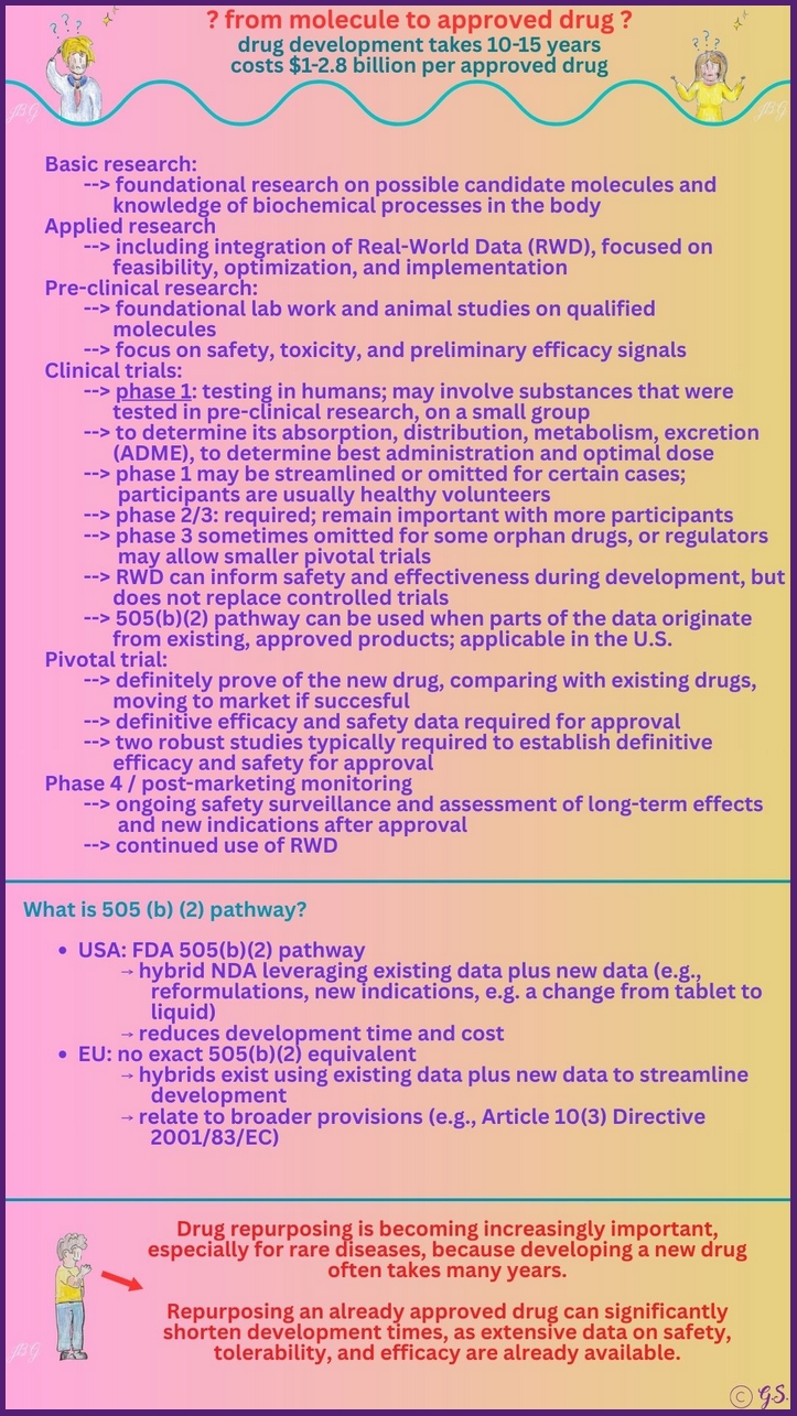 Vom Molekül zum Drug