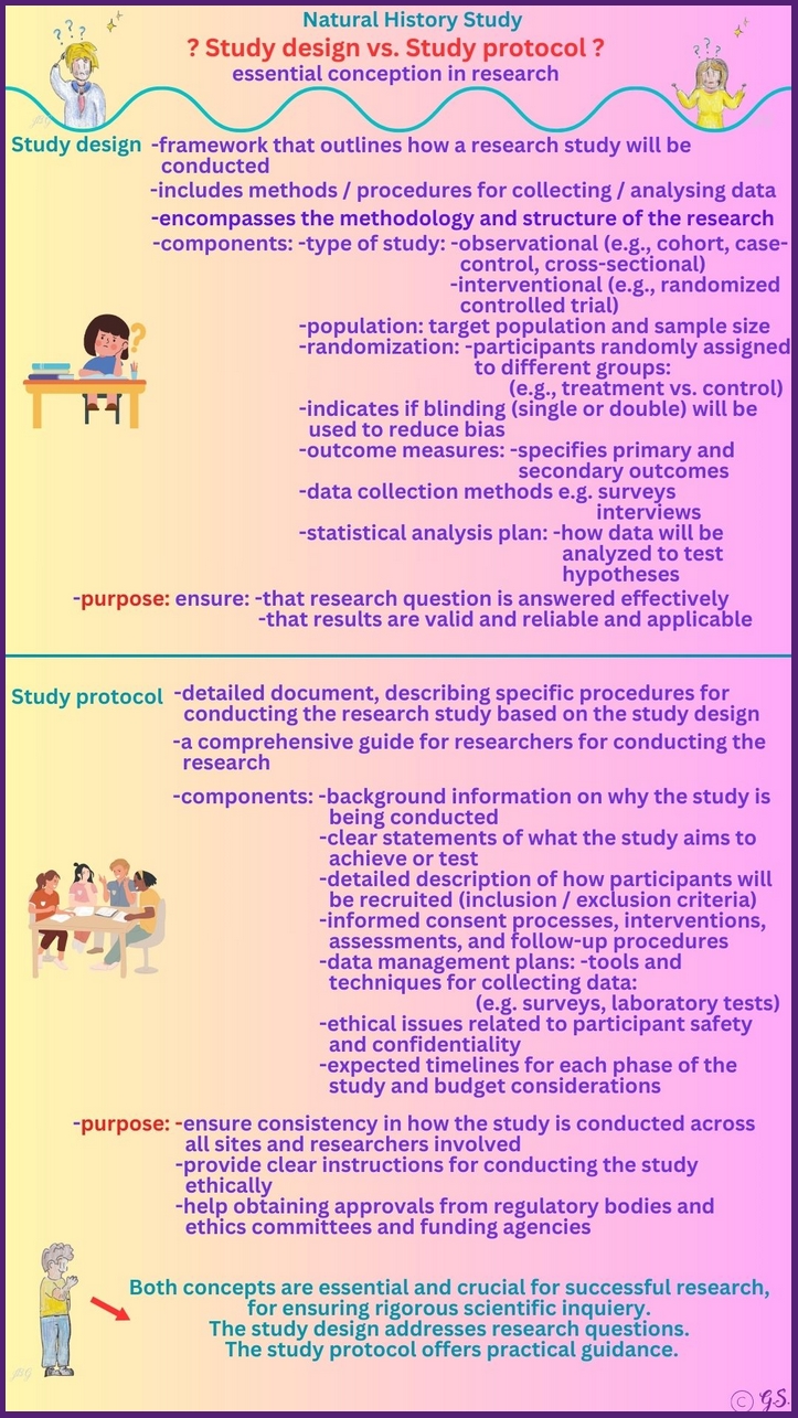 Natural History Study