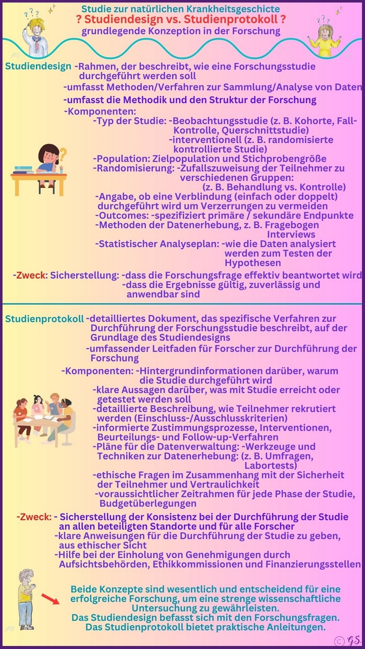 Natural History Study