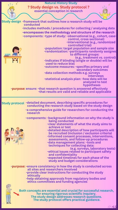 Natural History Study