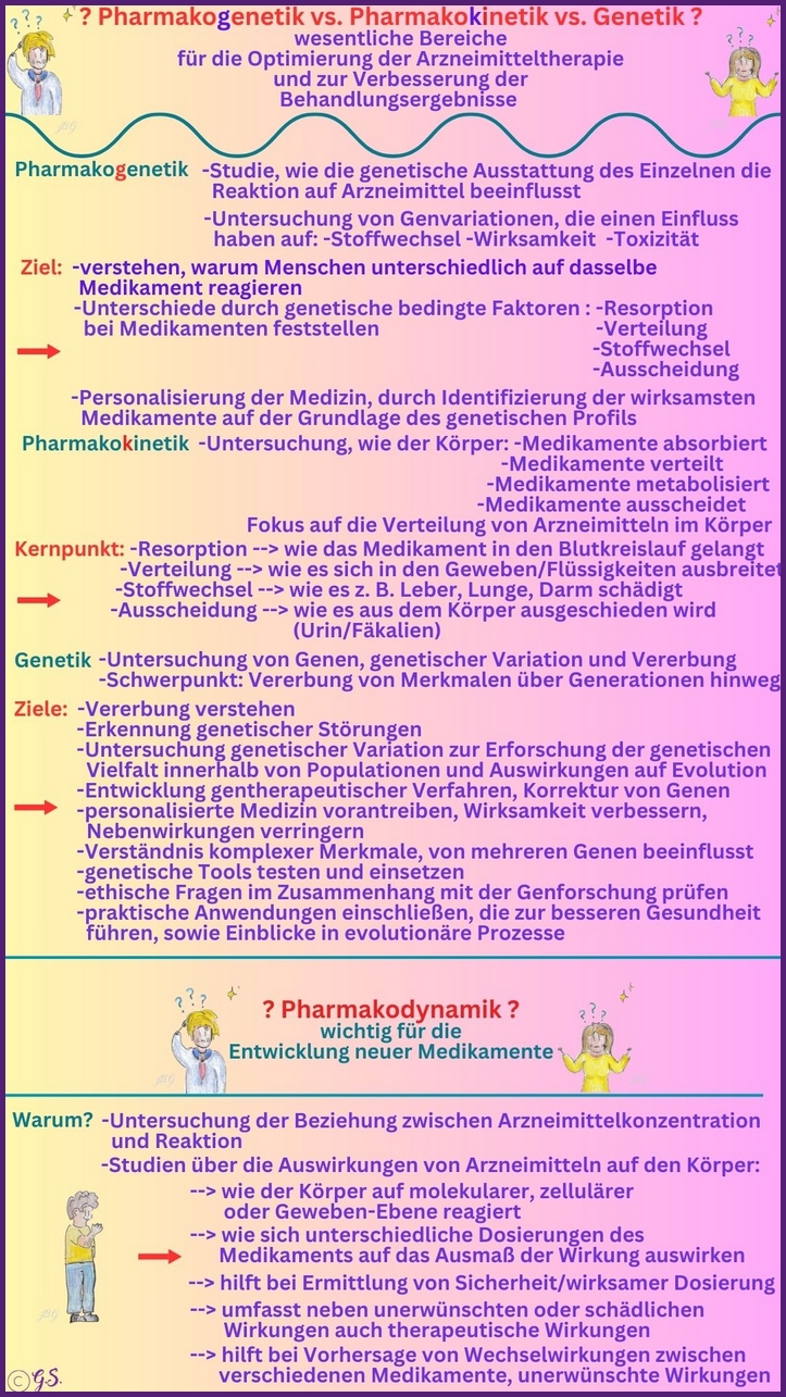 Genetik vs Pharmakogenetik