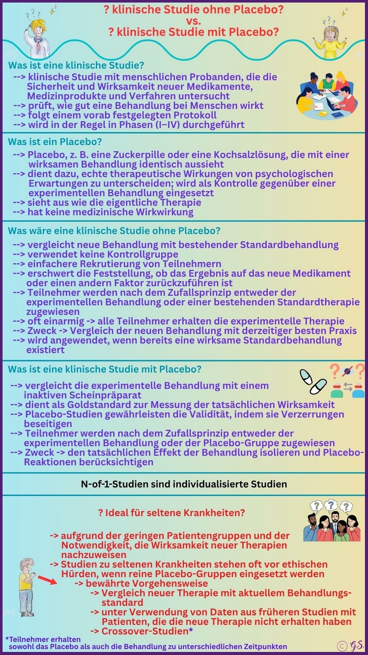 Klinische Studien mit oder ohne Placebo