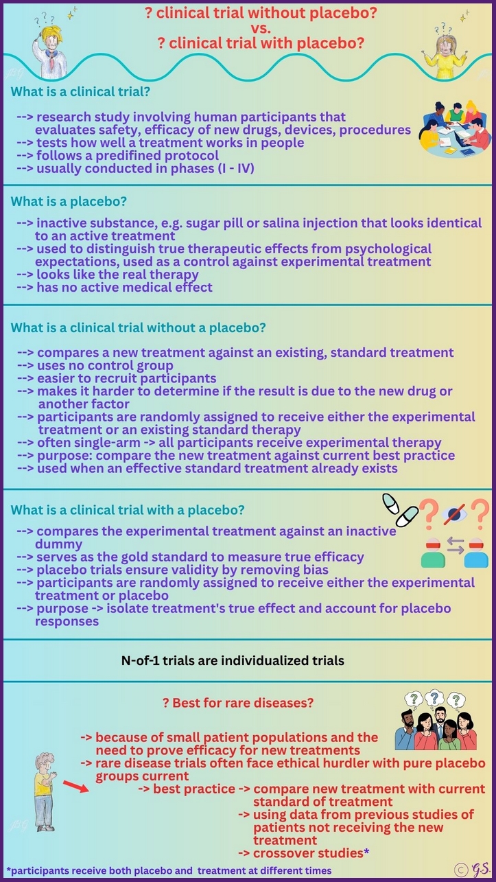 Klinische Studien mit oder ohne Placebo